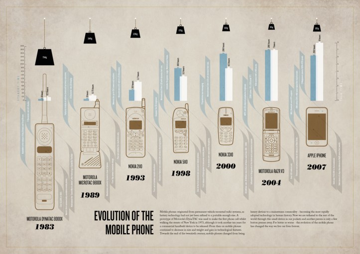 1-infographic-evolution-of-the-mobile-phone.jpg